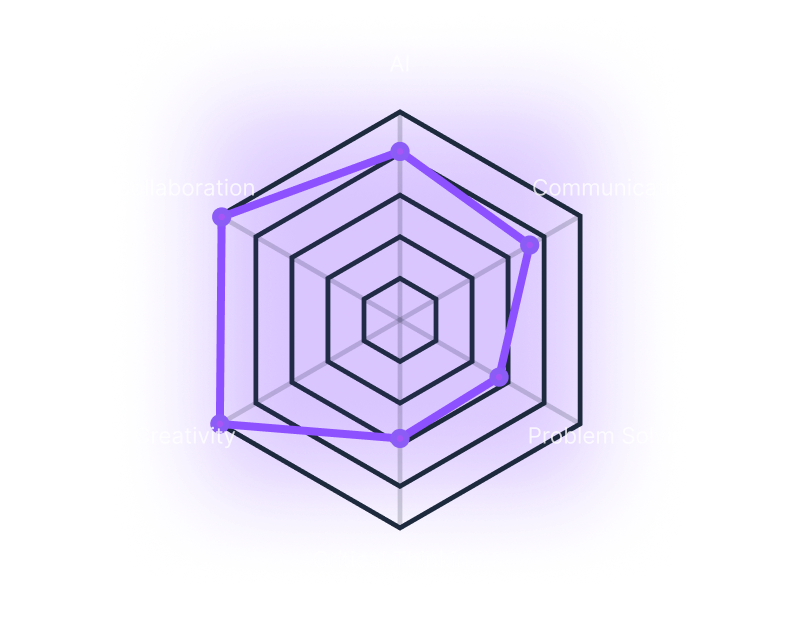 Precision Skill Assessments